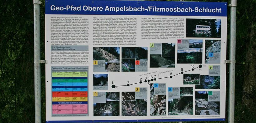 The geological trail leads through the Obere Ampelsbach/Filzmoosbach gorge.