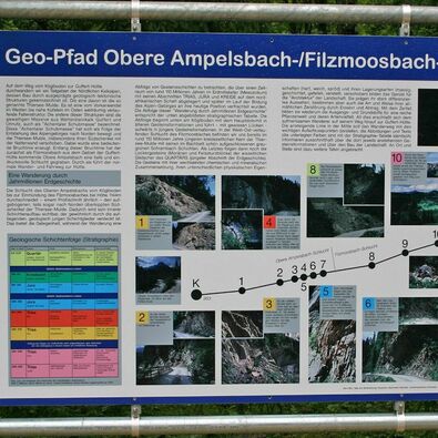 The geological trail at Lake Achensee The geological trail leads through the Obere Ampelsbach/Filzmoosbach gorge.